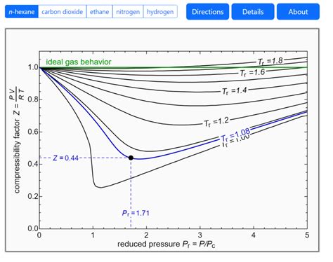 z factor water|water compressibility chart.